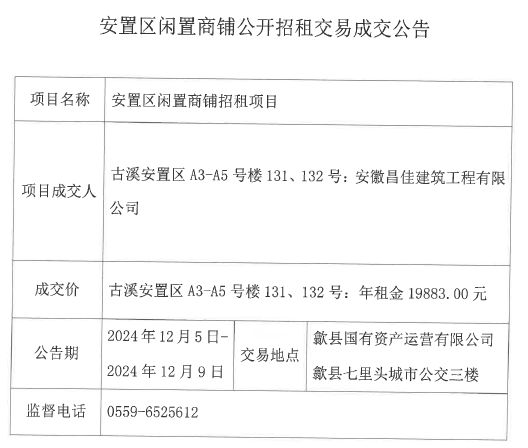 2024.12.5古溪安置區(qū)A3-5號樓131、132.jpg