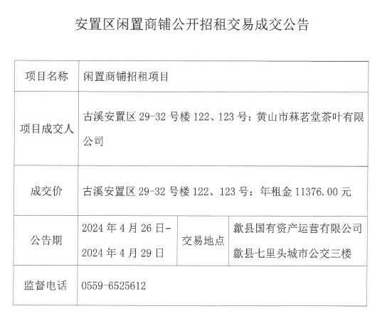 2024.4.26古溪安置區(qū)29-32號(hào)樓122、123.jpg